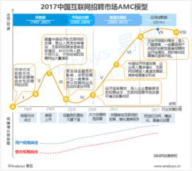 易观 大数据时代的行业互联网分析引擎