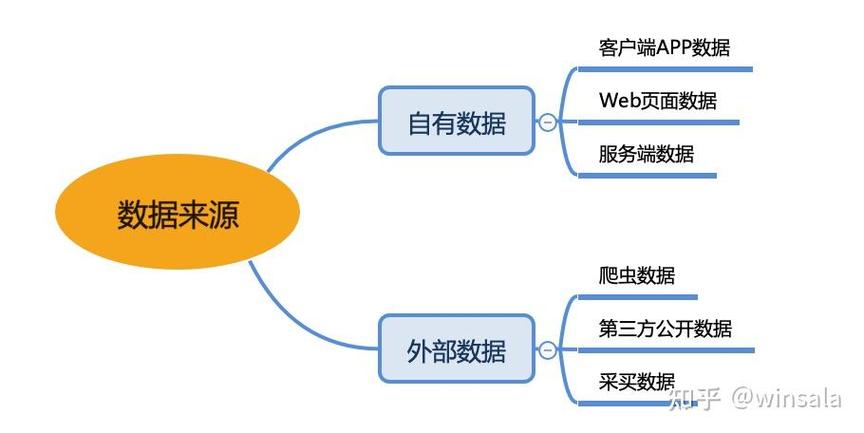 互联网公司数据采集的方法简述